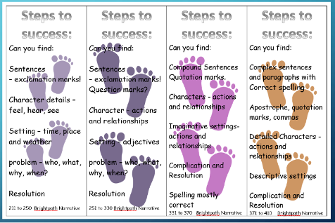 Preview of Figure 4: On the left, students can read what they can do, and on the right, they can see what they are learning to.