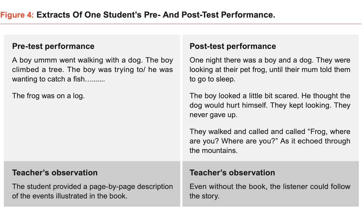 Preview of Figure 4. Extracts of one student’s pre and post-test performances